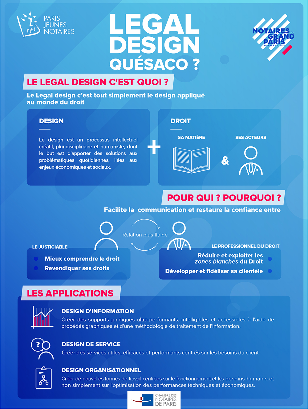 Paris Jeunes Notaires Définition Legal Design